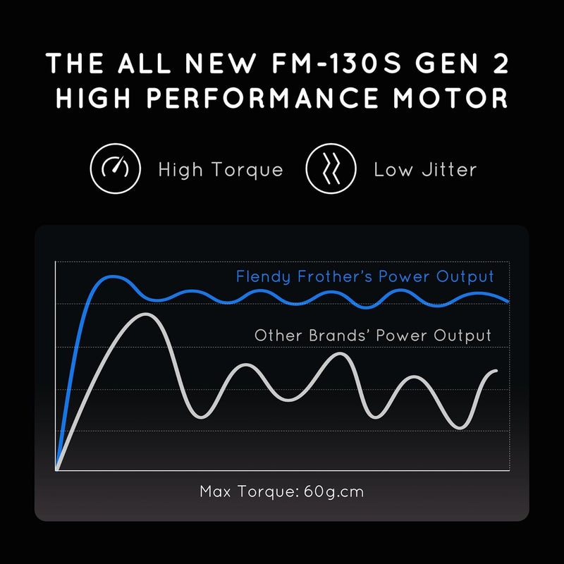 Flendy Rechargeable Milk Frother Handheld, Coffee Frother Handheld with USB-C Charging Stand, Electric Drink Mixer Handheld, Mini Electric Whisk Frother for Coffee, Matcha, etc - Image 4